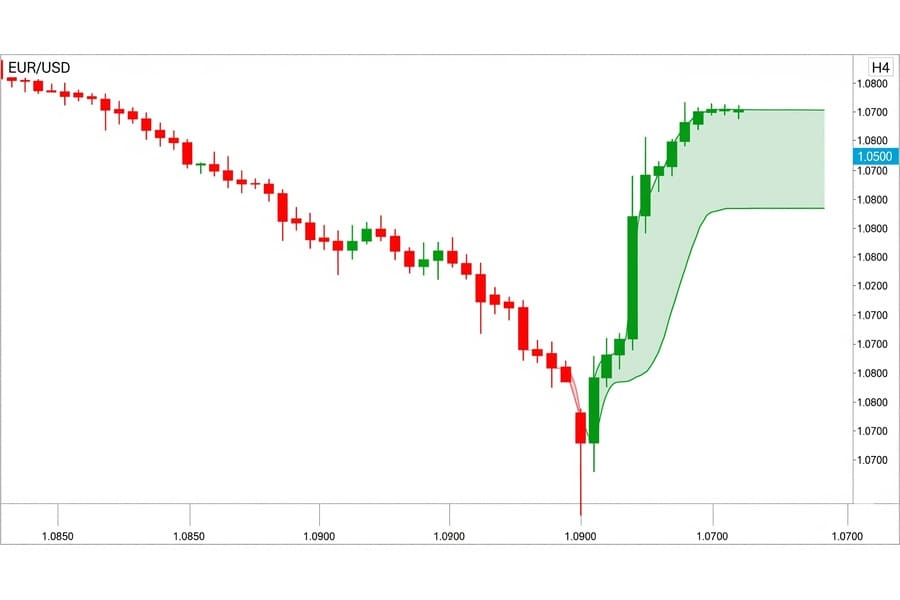 Contoh Bullish Engulfing