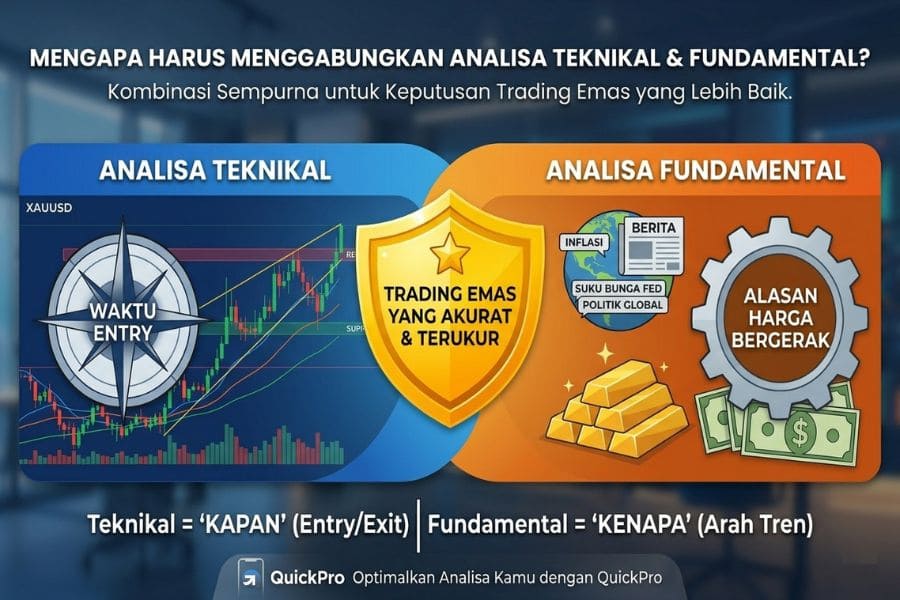 Menggabungkan Analisa Teknikal dan Fundamental