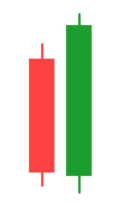 Bullish Engulfing