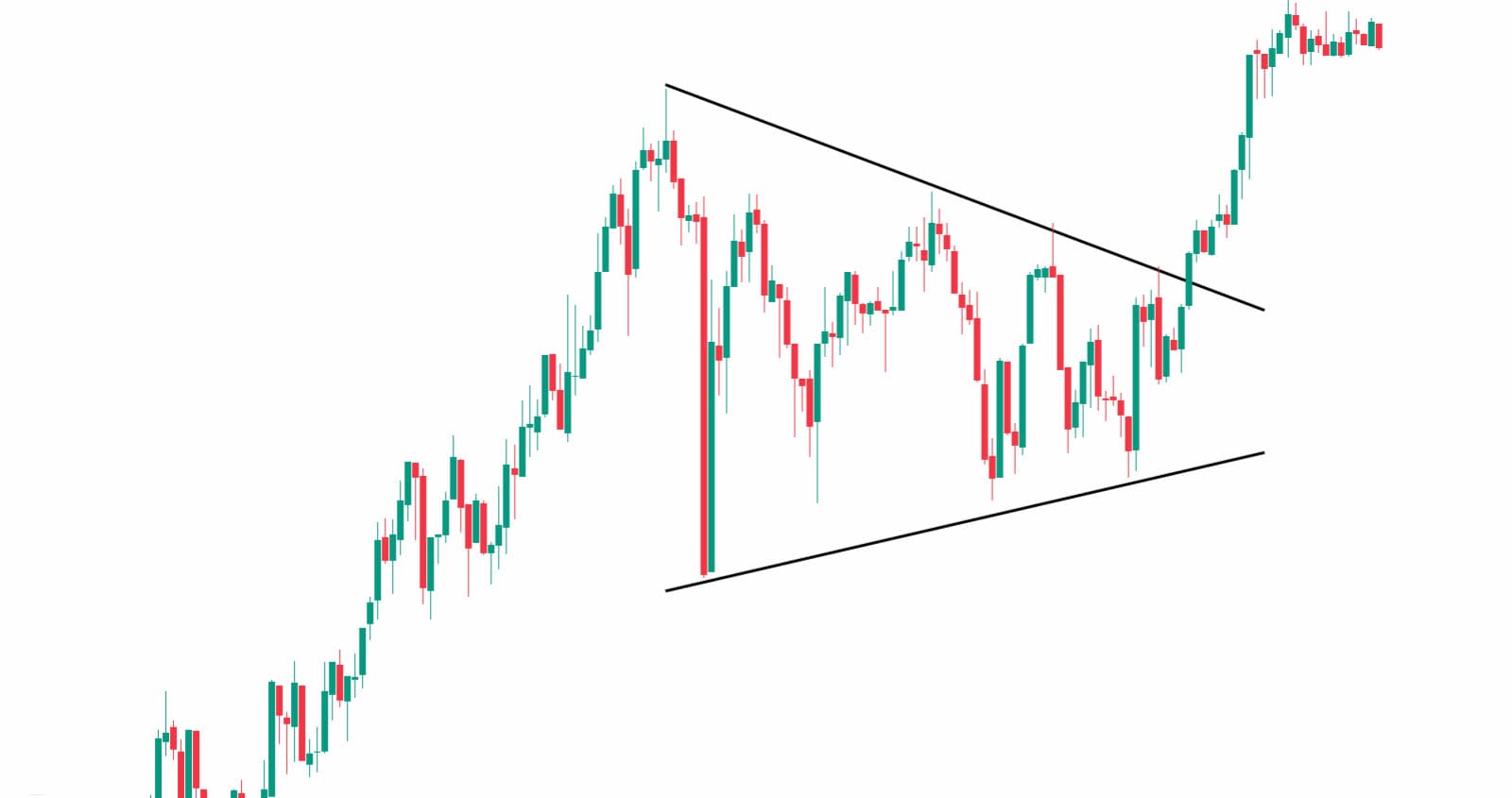 Symmetrical Triangle