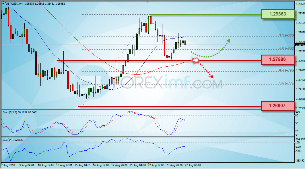 Forex,Trading Forex,Investasi Forex, Broker Forex, Online Trading Indonesia