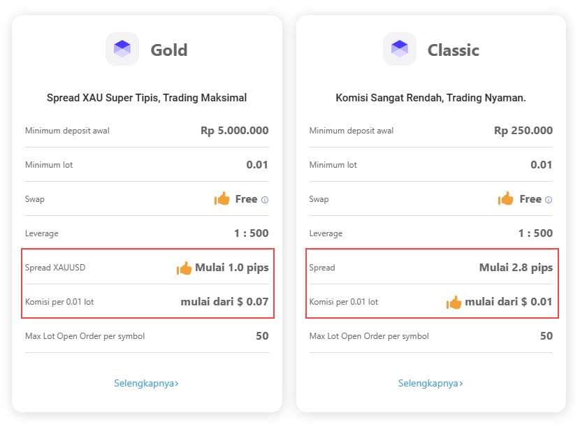 Broker Forex Spread Komisi