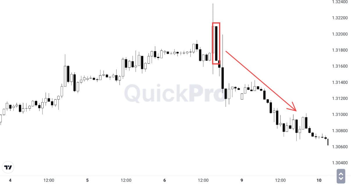 Skenario Marubozu dalam live trading