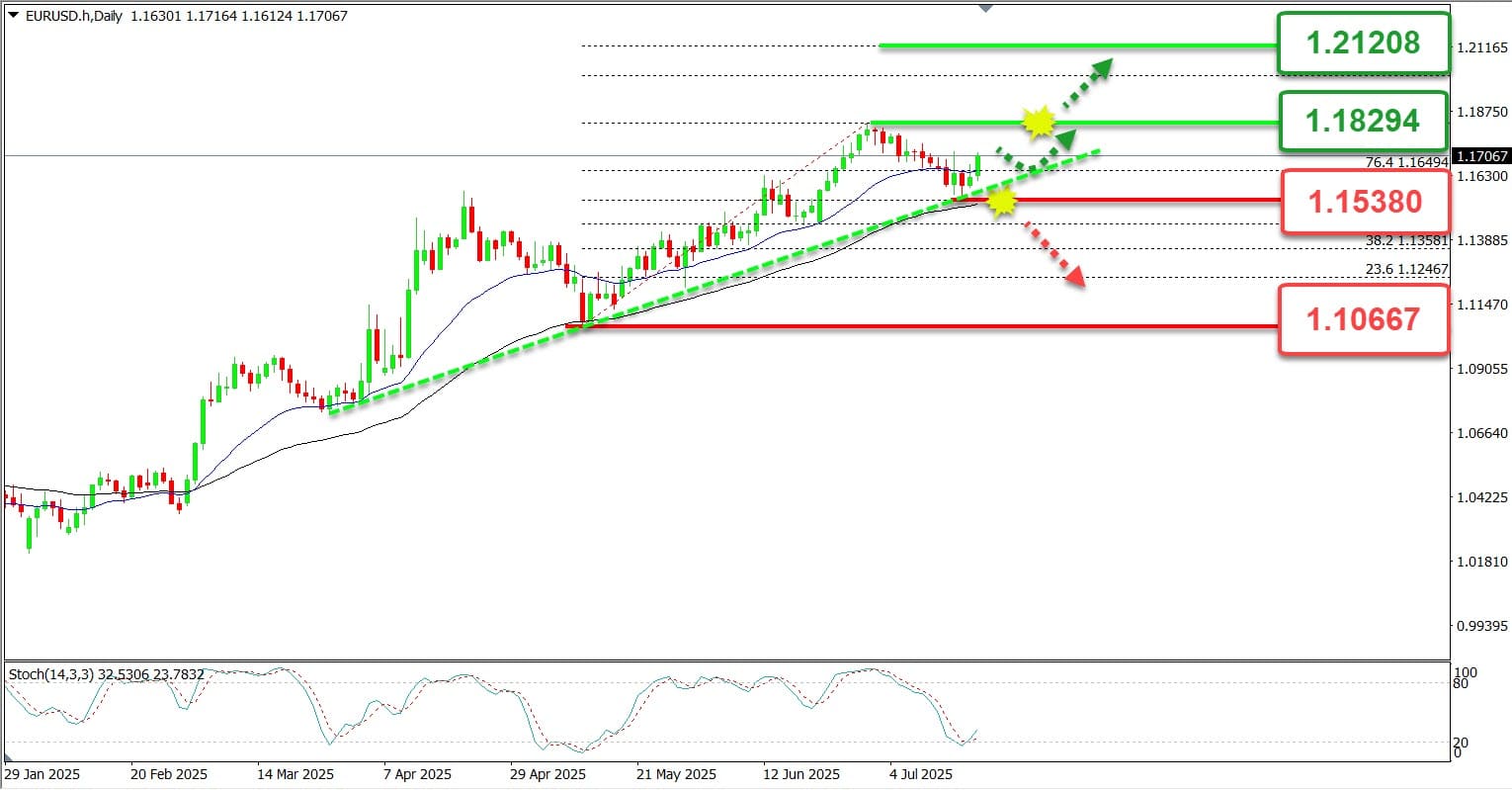 Prediksi Forex Hari ini
