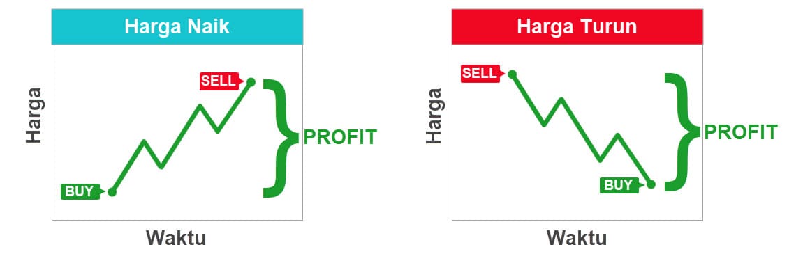 Cara Investasi GEN Z