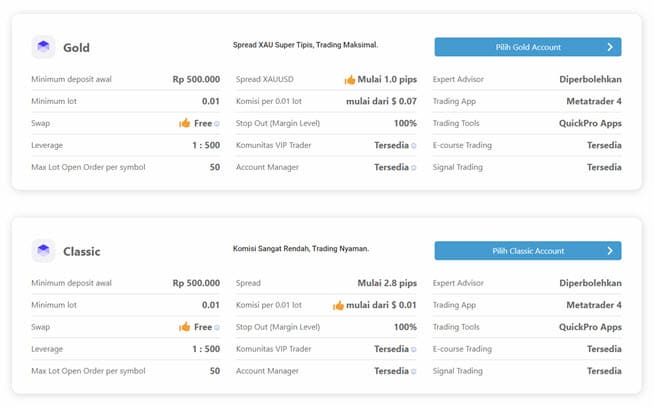Akun Trading Forex