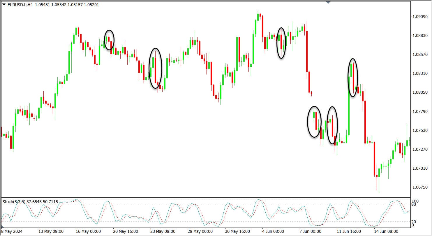 Pola Bearish Engulfing