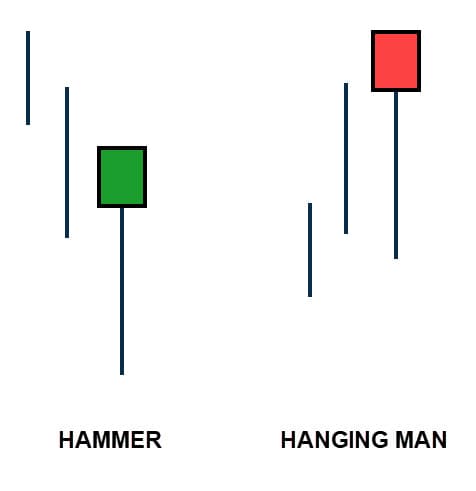 pattern hammer