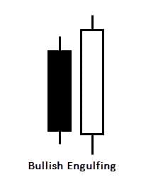 candlestick_konfirmasi_bullish_engulfing