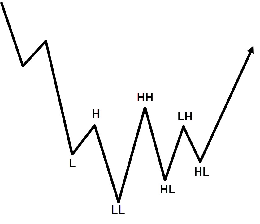 7_diamond_pattern