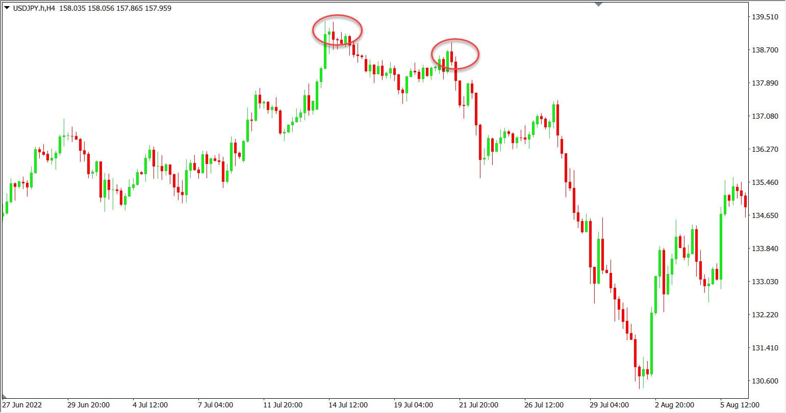 Cara membaca double top pattern