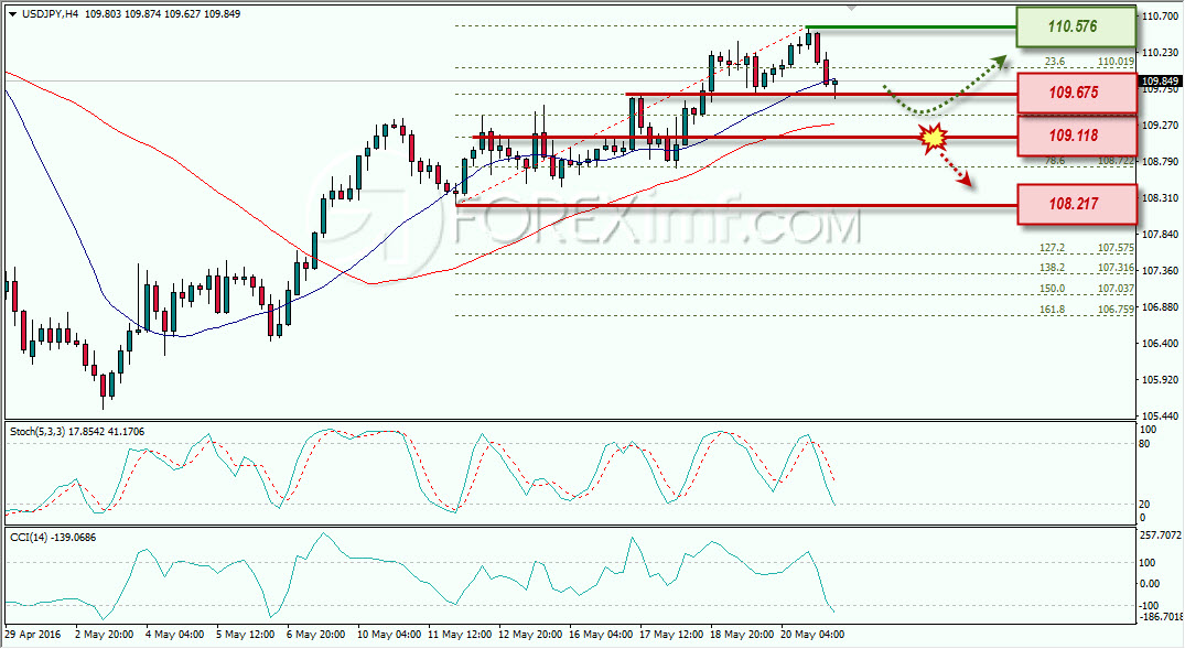 ANALISA FOREX MINGGUAN USDJPY 23-27 MEI 2016.docx