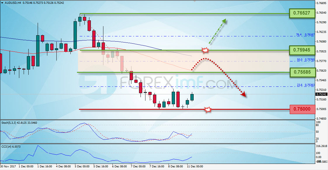 Forex, Trading Forex, Investasi Forex, Broker Forex, Online Trading Indonesia