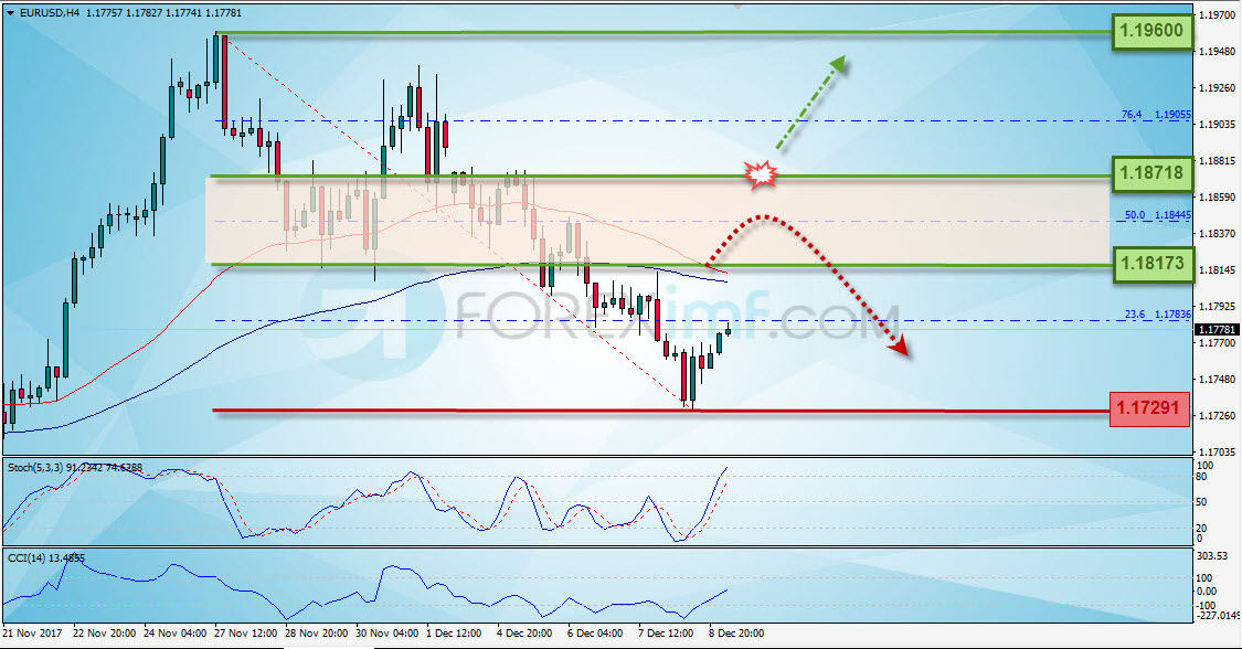 Forex, Trading Forex, Investasi Forex, Broker Forex, Online Trading Indonesia