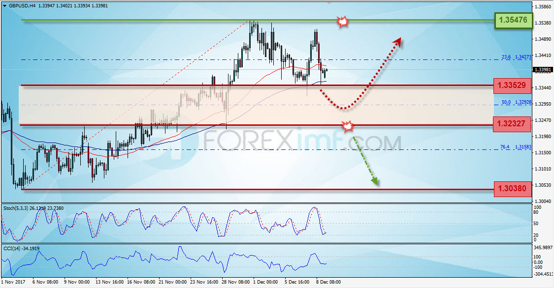 Forex, Trading Forex, Investasi Forex, Broker Forex, Online Trading Indonesia