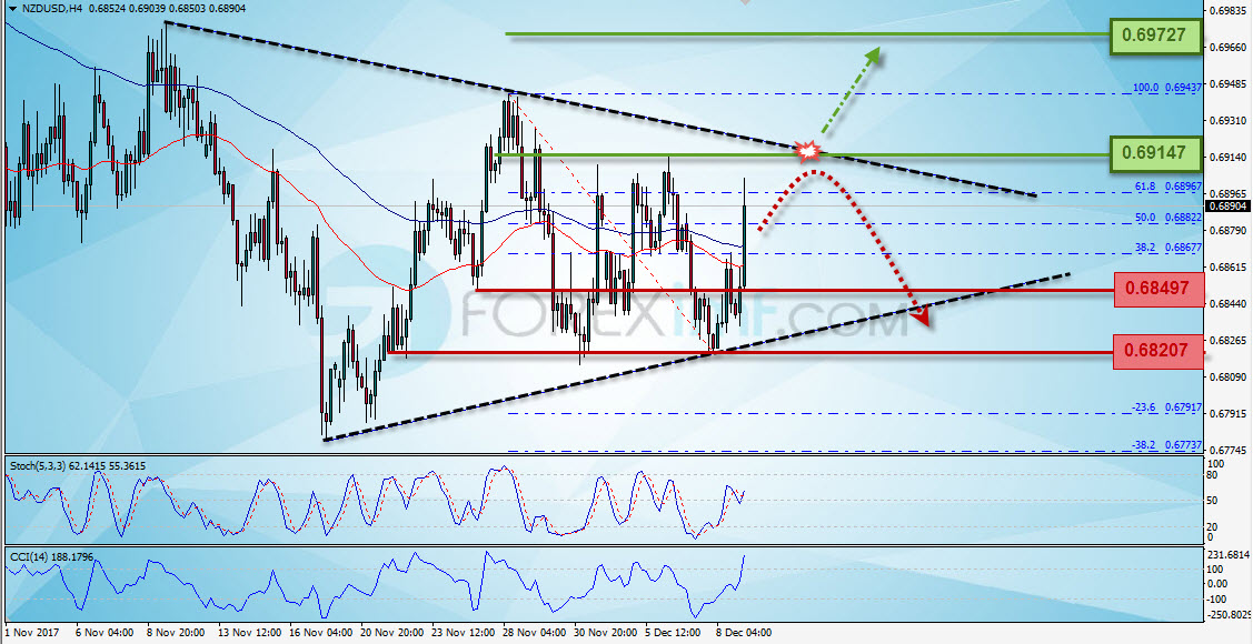 Forex, Trading Forex, Investasi Forex, Broker Forex, Online Trading Indonesia