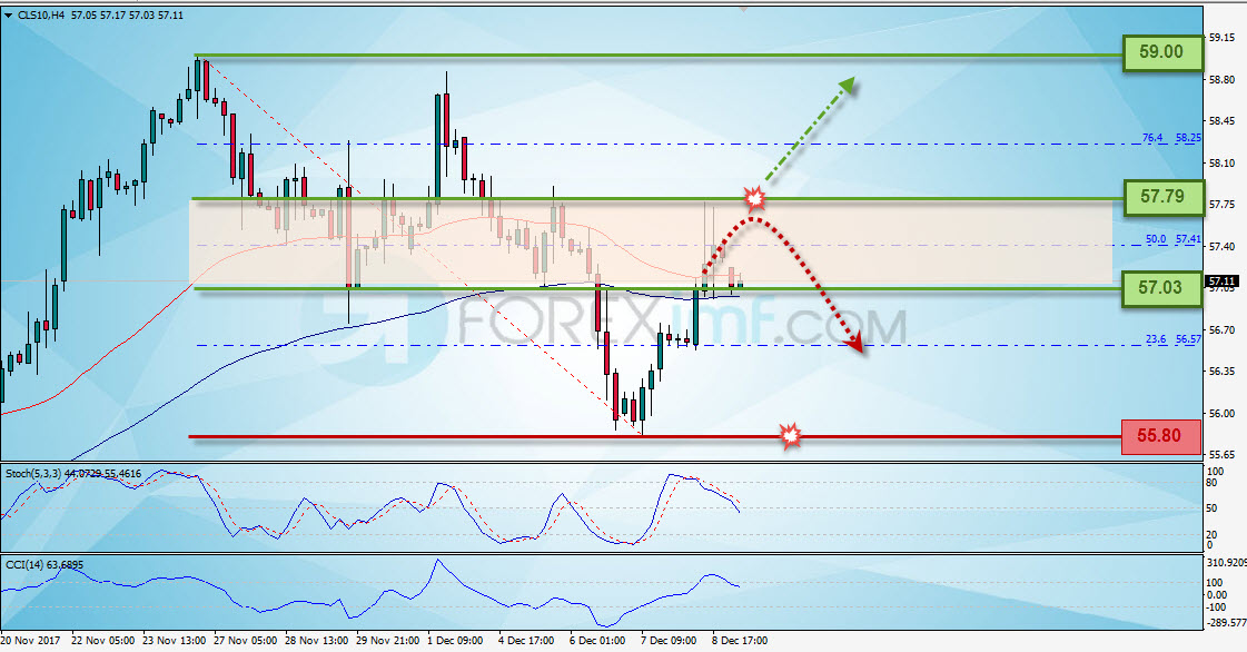 Forex, Trading Forex, Investasi Forex, Broker Forex, Online Trading Indonesia
