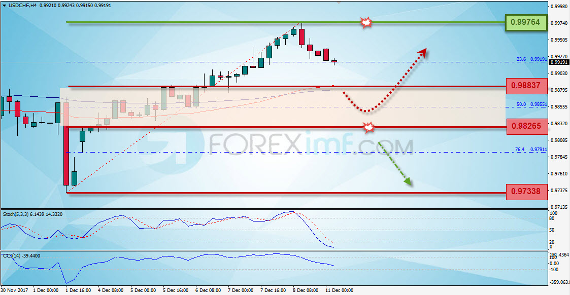 Forex, Trading Forex, Investasi Forex, Broker Forex, Online Trading Indonesia