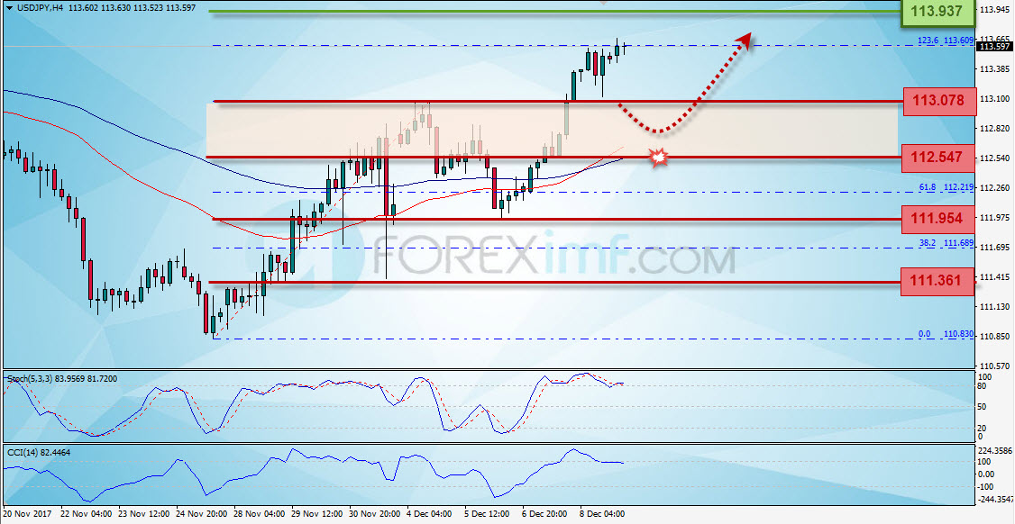 Forex, Trading Forex, Investasi Forex, Broker Forex, Online Trading Indonesia