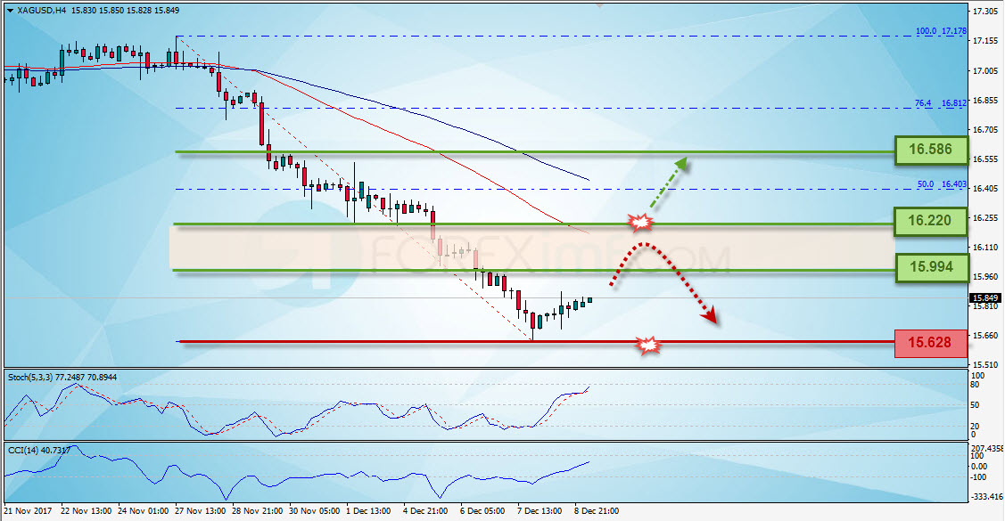 Forex, Trading Forex, Investasi Forex, Broker Forex, Online Trading Indonesia