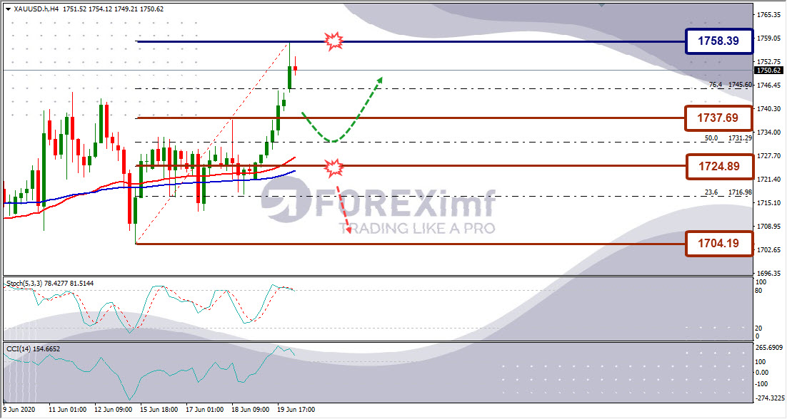 Forecast XAUUSD Minggu Ini