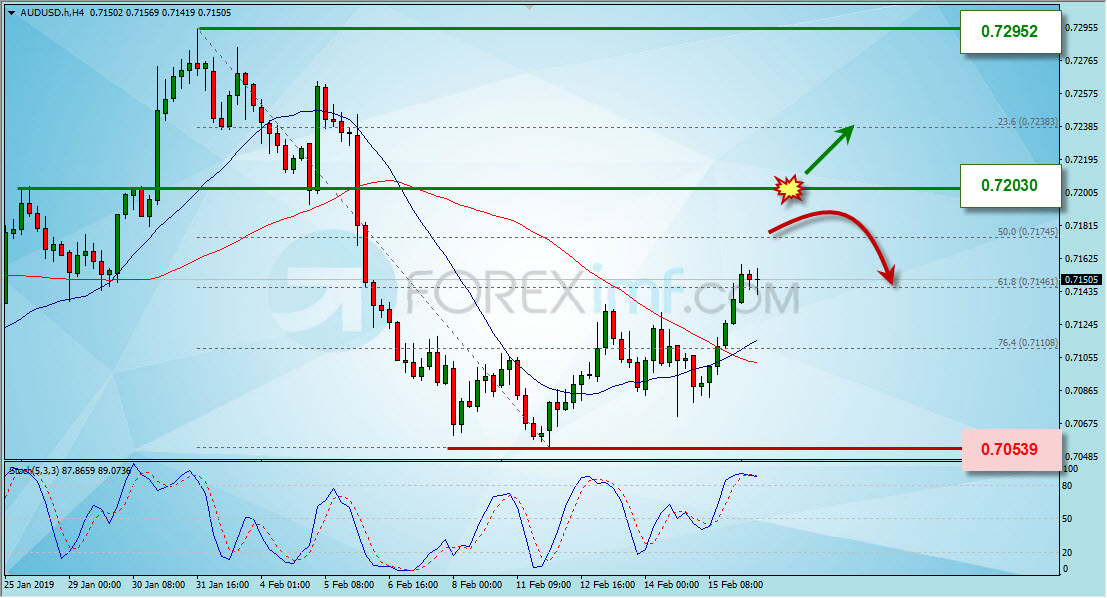Forex,Trading Forex,Investasi Forex, Broker Forex, Online Trading Indonesia Trading Forex legal Dengan Komisi Termurah di Indonesia