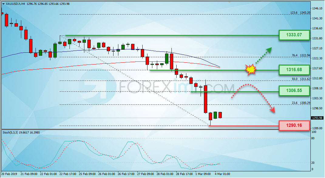 Forex,Trading Forex,Investasi Forex, Broker Forex, Online Trading Indonesia