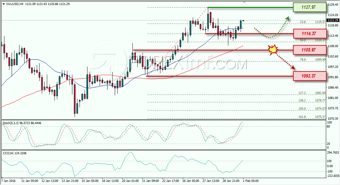 Forex,Trading Forex,Investasi Forex, Broker Forex, Online Trading Indonesia Trading Forex legal Dengan Komisi Termurah di Indonesia