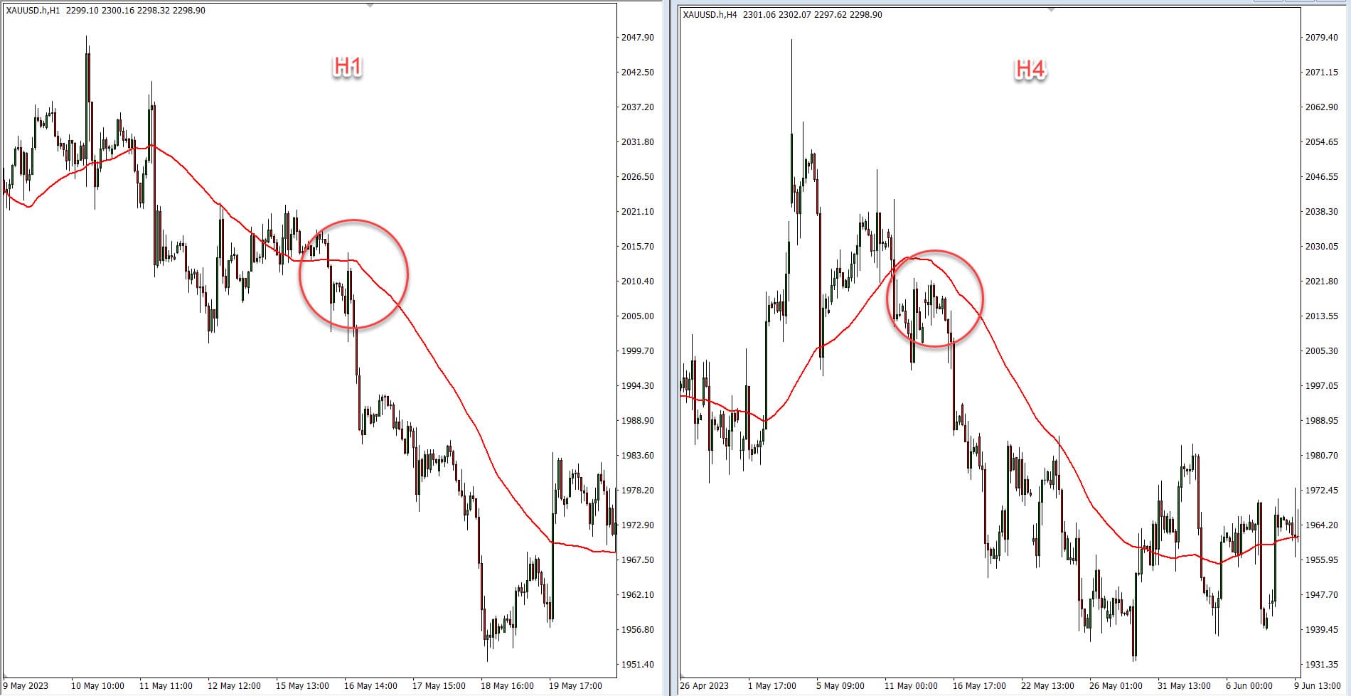Bedah buku &lsquo;Long-Term Secrets to Short-Term Trading&rsquo;