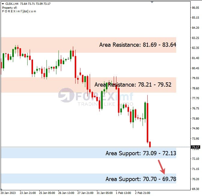 Forecast Oil Minggu Ini