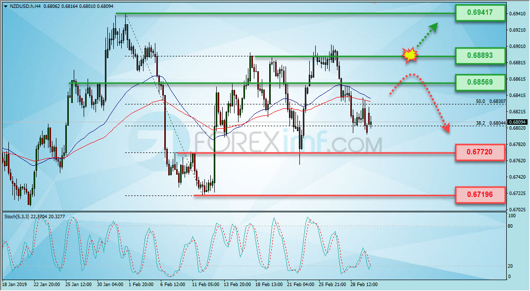 Forex,Trading Forex,Investasi Forex, Broker Forex, Online Trading Indonesia