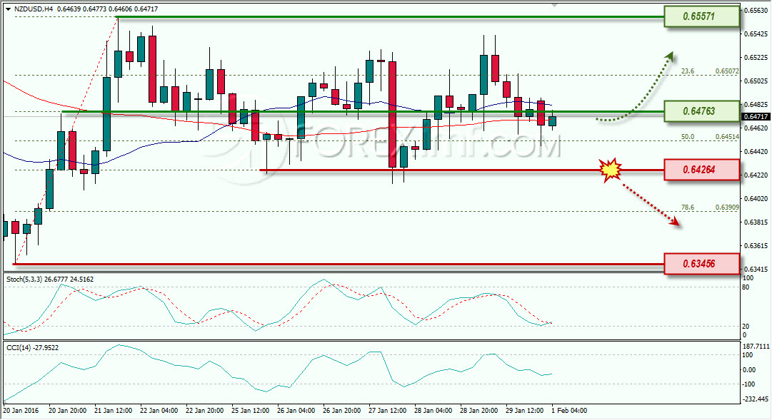 Forex,Trading Forex,Investasi Forex, Broker Forex, Online Trading Indonesia Trading Forex legal Dengan Komisi Termurah di Indonesia