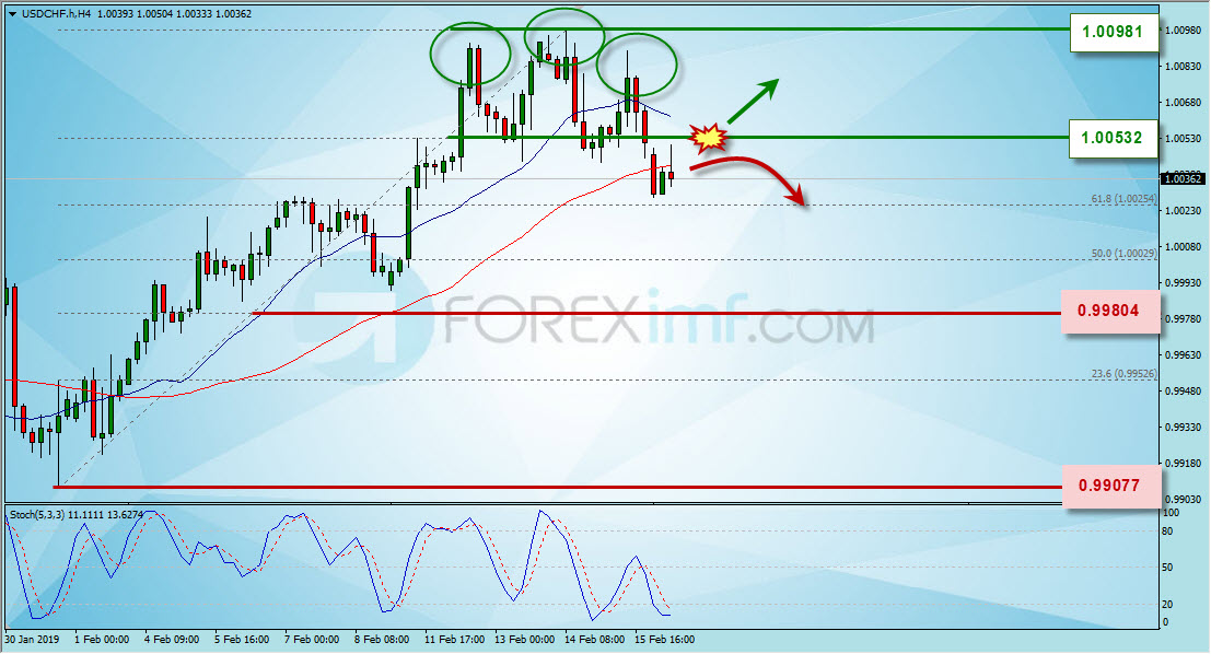 Forex,Trading Forex,Investasi Forex, Broker Forex, Online Trading Indonesia Trading Forex legal Dengan Komisi Termurah di Indonesia