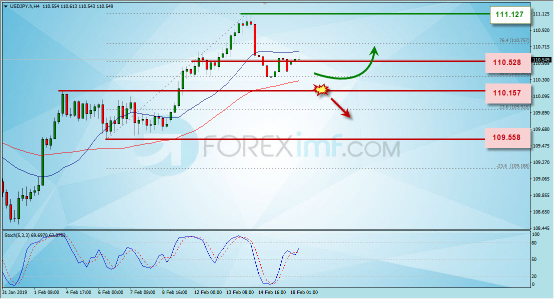 Forex,Trading Forex,Investasi Forex, Broker Forex, Online Trading Indonesia Trading Forex legal Dengan Komisi Termurah di Indonesia