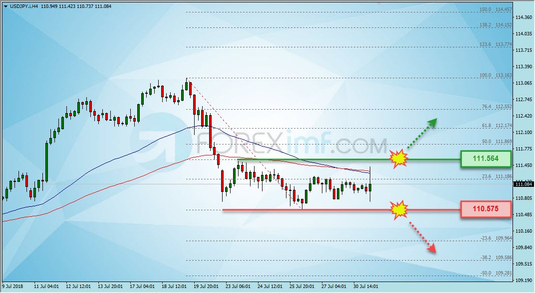 Trading Forex legal Dengan Komisi Termurah di Indonesia suku bunga fed pada USDJPY