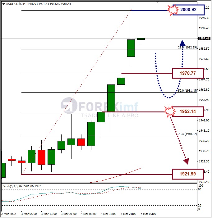 Forecast GBPUSD Minggu Ini