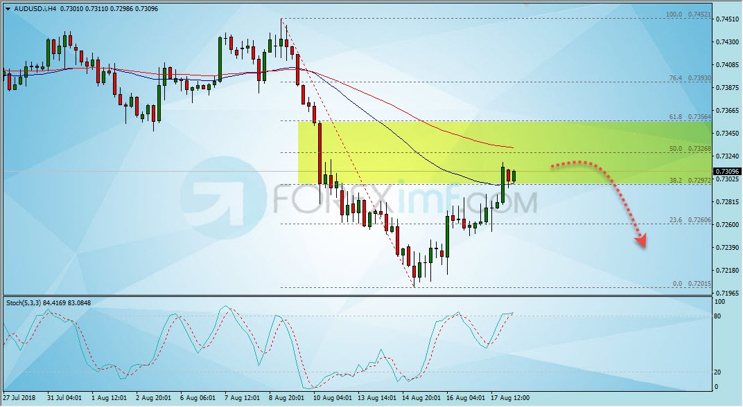 Forex,Trading Forex,Investasi Forex, Broker Forex, Online Trading Indonesia