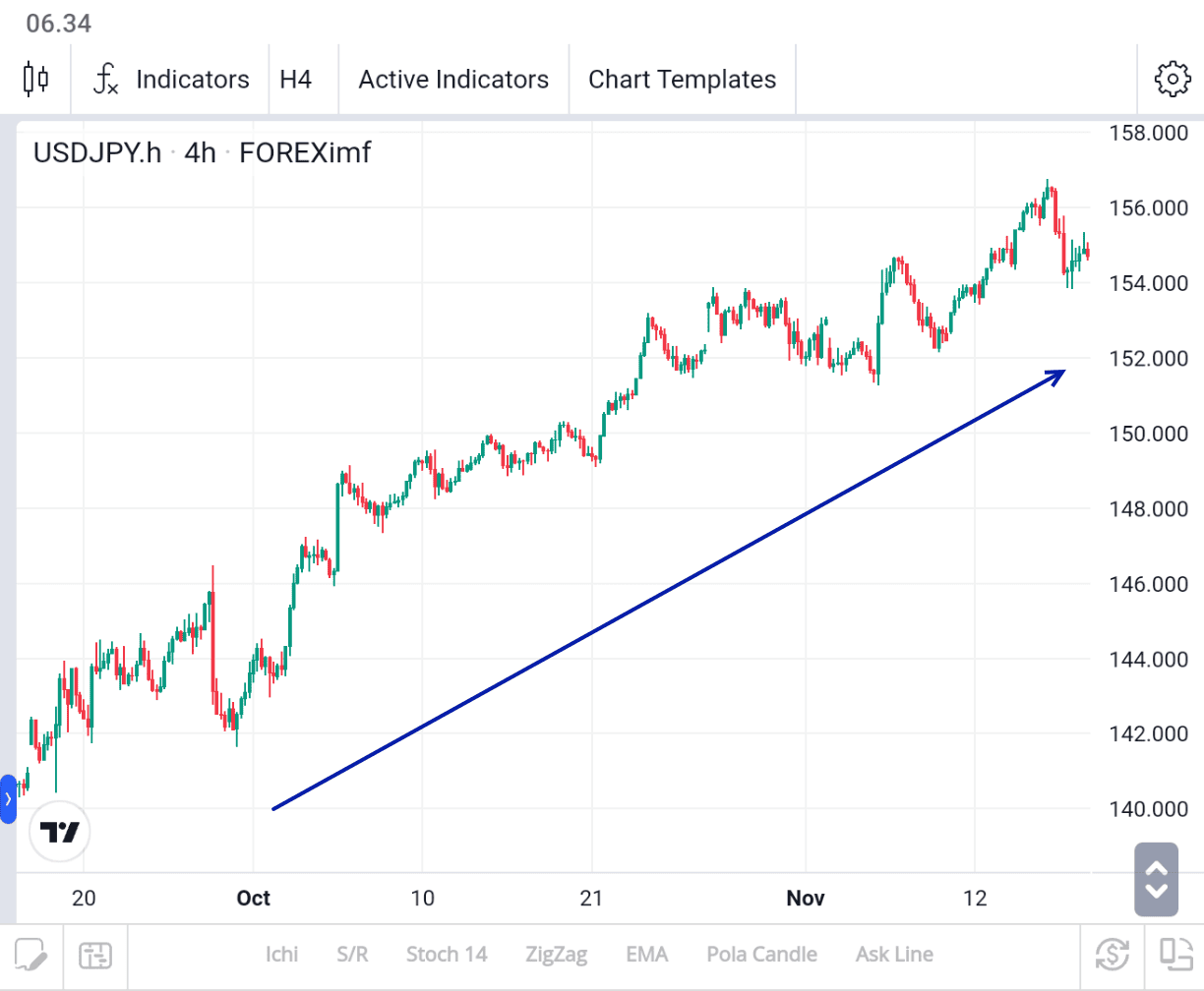 USDJPY
