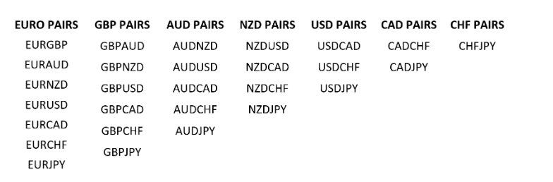 Jenis Pair Forex