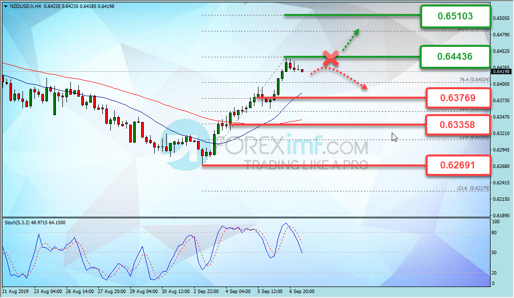 Forex, Trading Forex, Broker Forex Indonesia, Broker Forex Terpercaya,Trading Forex Indonesia,broker forex legal di indonesia,broker forex legal,FOREXimf