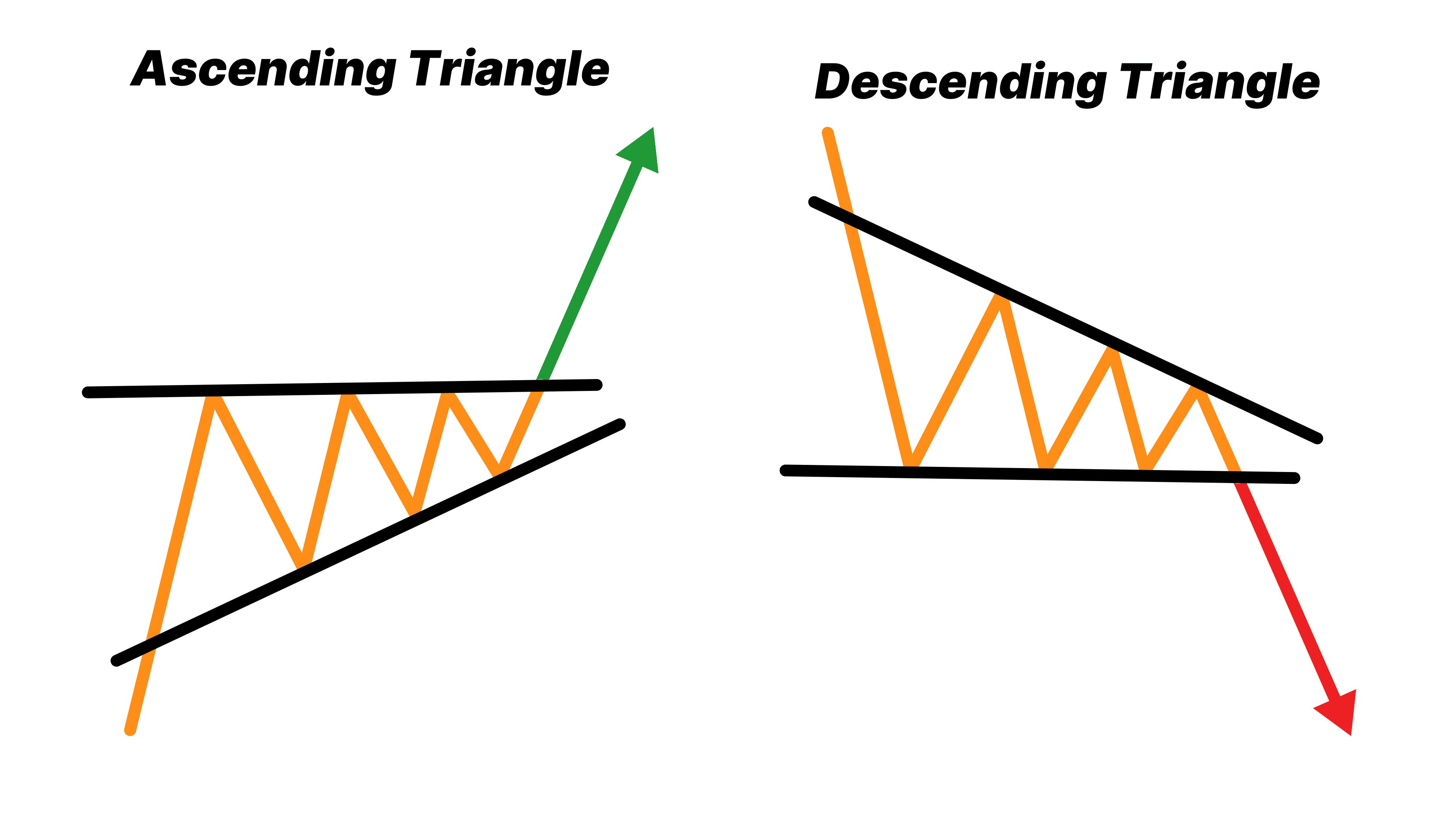 ascending dan descending triangle