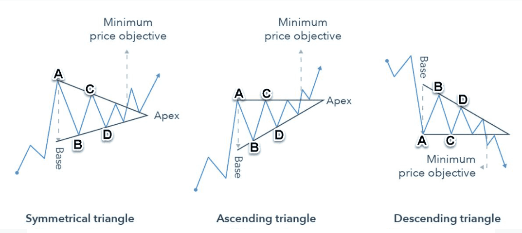 triangle pattern