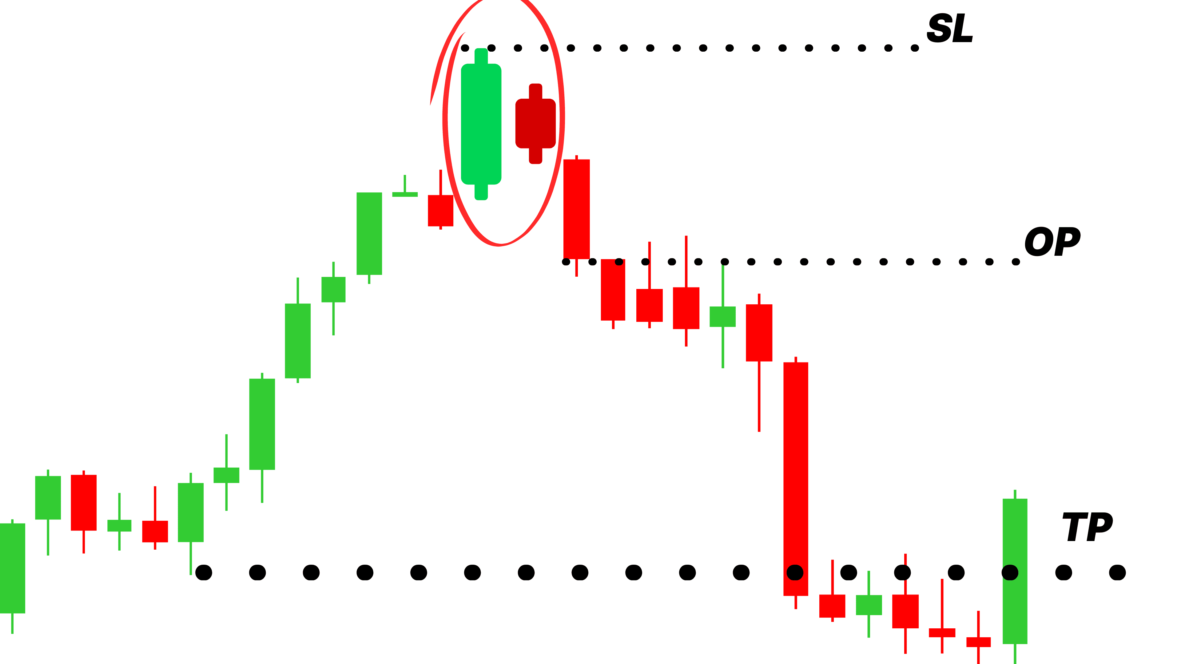 bearish harami