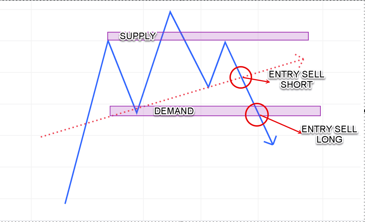 entry optimal kombinasi HNS dan SND