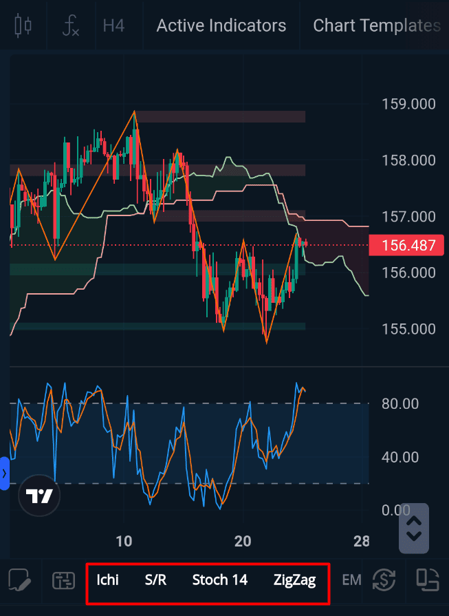 Indikator forex