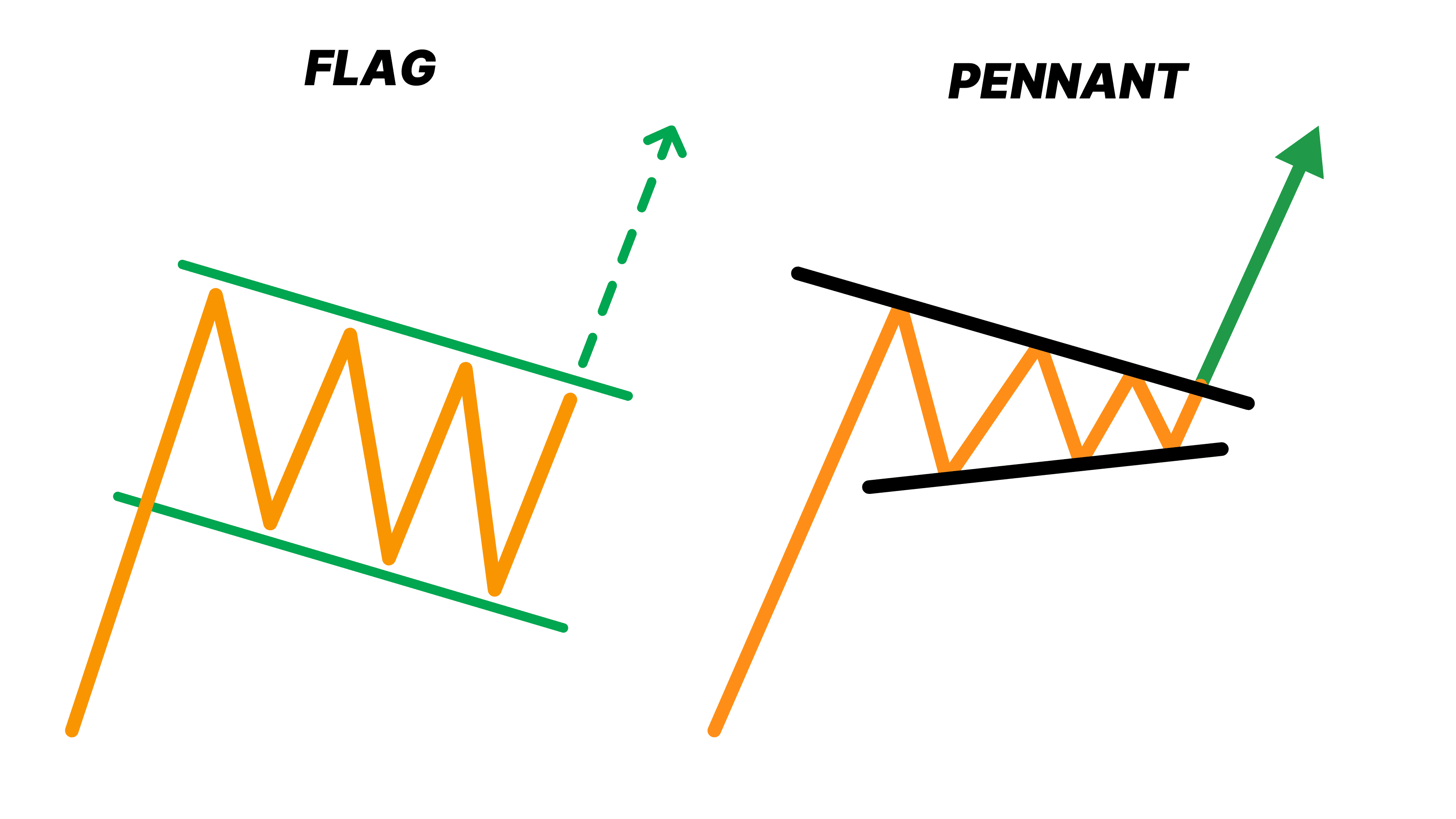 flag and pennant pattern