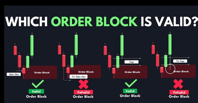 entry di oreder block