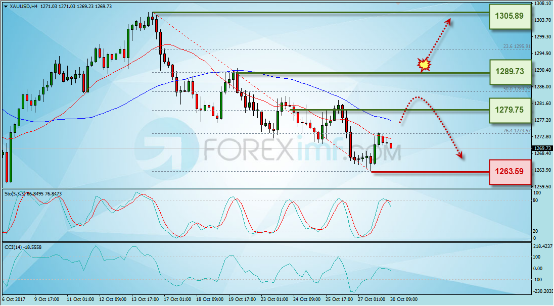 Forex, Trading Forex, Broker Forex Indonesia, Broker Forex Terpercaya,Trading Forex Indonesia,broker forex legal di indonesia,broker forex legal,FOREXimf