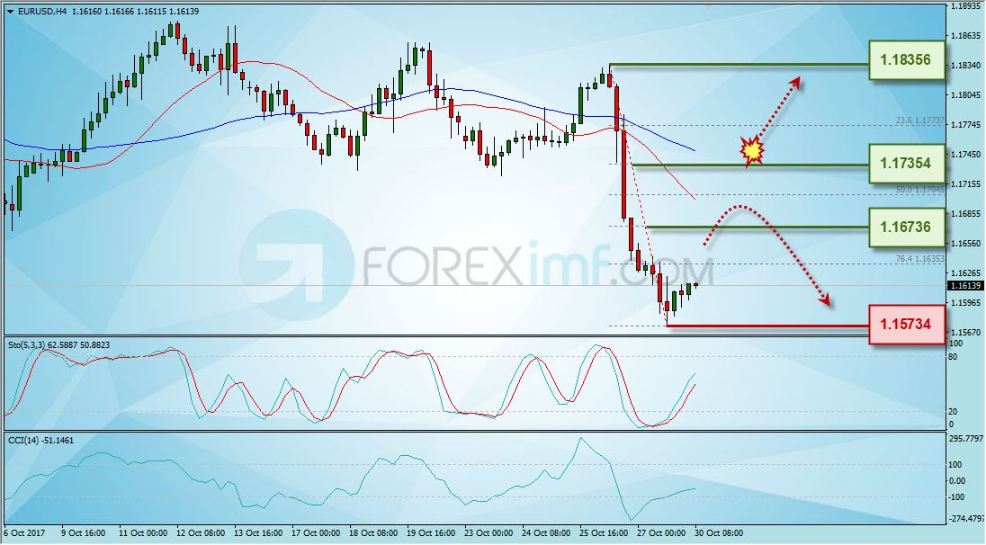 Forex, Trading Forex, Broker Forex Indonesia, Broker Forex Terpercaya,Trading Forex Indonesia,broker forex legal di indonesia,broker forex legal,FOREXimf