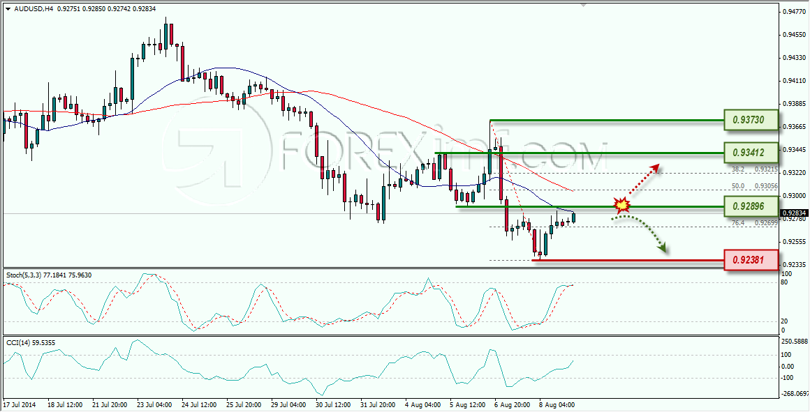 AUDUSD FOREXIMF ANALISA MINGGUAN 11-08-2014 10-06-23